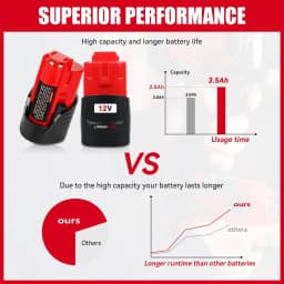 1/2/4Pcs 3.5Ah M12 Battery and M12-18C Charger Set Replace for Milwaukee 12V Power Tools Battery Pin 48-11-2411 48-11-2440