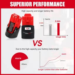 VANON 1/2/4Pcs 3.5Ah M12 Replace for Milwaukee 12V Battery Pin Li-on Compatible with Milwaukee 12V Tools 48-11-2401 48-11-2460