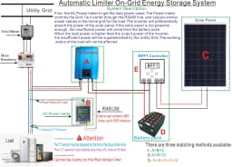 Y&H Grid Tie Inverter 1.2KW 1KW with Limiter Pure Sine Wave Solar Inverter for Solar Panels/Battery Discharge Mode Optional WiFi