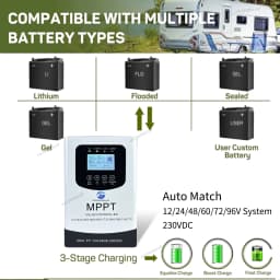 HXCONTROLLER 60A 80A MPPT Solar Charge Controller 230VDC For 12V 24V 48V 60V 72V 96V Lifepo4 Lithium GEL Lead Acid Ship From AU