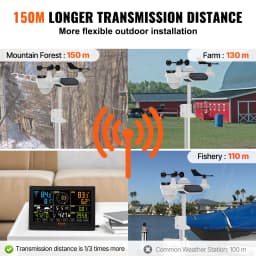 SucceBuy Weather Station Color Display for Temperature Humidity Wind Speed/Direction Rain UV with Forecast Data Alarm Alerts