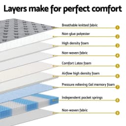 34cm King Size Luxury Pocket Spring Bed Mattress with Euro Top Comfort