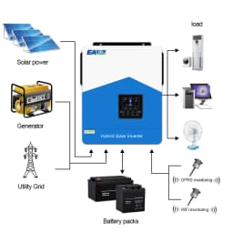 EASUN POWER 6.2KW 48V Off Grid Hybrid Solar Inverter Pure Sine Wave Built-in 120A MPPT Solar Charge Controller PV 60V-500VDC Home Solar Power System Suitable for Australian Homes Shipped from Australia Local Warehouse