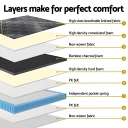 Giselle 35cm King Size Bamboo Pocket Spring Firm Foam Mattress