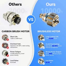 Brushless Cordless Electric High Pressure Spray Car Gun 6-in-1 Washer Cleaner