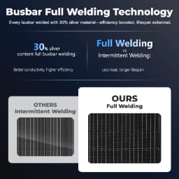 (AU Stock 2-5 Days) AeternaSol 100W 18BB Monocrystalline Solar Panel IP68 Waterproof PV Module, 25% High Conversion Efficiency, 12V 24V Battery Charging for RV, Boat, Yacht, Campervan, Travel Trailer, Off-Grid Solar System, Outdoor Emergency Power, Farm