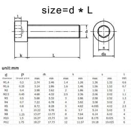 DIN912 M1.6 M2 M2.5 M3 M4 M5 M6 M8 Hexagon Hex Socket Head Cap Allen Bolt Screw 304 A2-70 Stainless Steel Black Grade 12.9 Steel