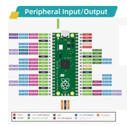 KUONGSHUN Raspberry Pi Pico Starter Kit with Breadboard I2C 1602 LCD Display Module for Raspberry Pi Pico