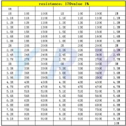 Resistor Kit Smd Book 0805 Chip Resistor Assortment Kit 0201 0402 0603 1206 1% FR-07 SMT 170 Values 0R-10M Smd Sample Book