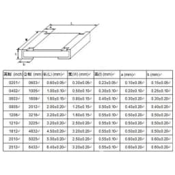 0402 0603 0805 1206 2512 SMD SMT Chip Fixed Resistor Assorted Kit 0R-20M Smd Samples Book