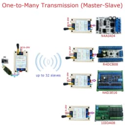 VHF/UHF Radio 426MHz~508.5MHz Wide Range RF UART RS485 Wireless Transceiver Board Modbus RTU Master-Slave Module DC 12V 24V
