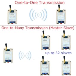 VHF/UHF Radio 426MHz~508.5MHz Wide Range RF UART RS485 Wireless Transceiver Board Modbus RTU Master-Slave Module DC 12V 24V