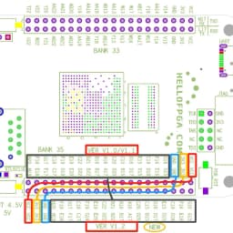 ZYNQ 7020 Minimum System FPGA XILINX ( Smart Zynq SL Original ) XC7Z020-CLG484 Development board