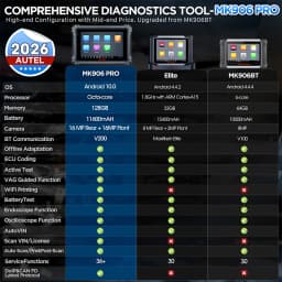 Autel Maxicom Mk906S Pro Diagnostic Tool Bluetooth Scanner Car Ecu Coding Mk906 Pro Automotive Tools Pk Ms906Bt Mk906 Pro