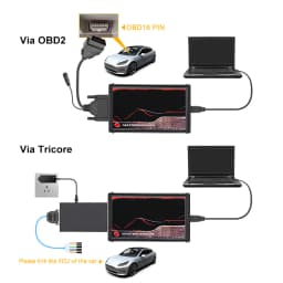 Latest ECU Programmer KESS V2.80 EU Red KTAG V7.020 4 LED 2.25 SW Online KESS V5.017 K-TAG 7.020 Master KESS 5.017 OBD2 Tuning