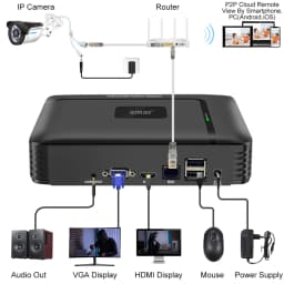 Smar H.265 CCTV NVR Face Detection 10CH 16CH 32CH 36CH Max 4K Output Security Video Recorder Motion Detect P2P Onvif XMEye APP