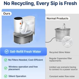 Automatic Cat Water Fountain Self Refilling and Pouring Pet Water Dispenser Silent Wireless Pet Drinking Fountain Large Capacity