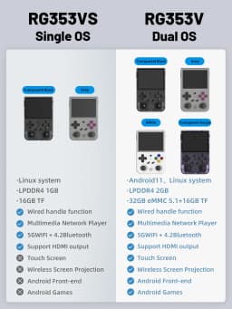 ANBERNIC RG353VS Retro Handheld Game Console Linux System RG3566 3.5 inch IPS Screen Video Game Player Support Streaming HD Out