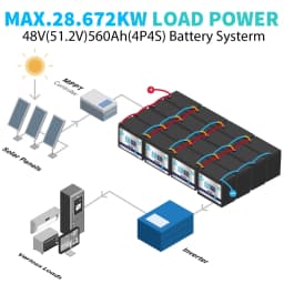 HRBEEnergy 12V 140Ah Bluetooth LiFePO4 Lithium Battery,Low-Temp Protection,Rechargeable Battery for Marine,Trolling Motor,Solar