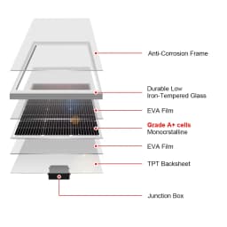 DOKIO 18V 100W Solar Panels/100W Monocrystalline Kit 100 Watt Photovoltaic Waterproof Cell Panel For RV/Home/12V Battery