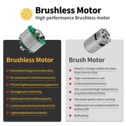 20V Brushless Angle Grinder for Metal Cutting & Polishing | 680W, 9000rpm, 125mm Wheel | M14 Spindle |Fits Dewalt 20V Battery
