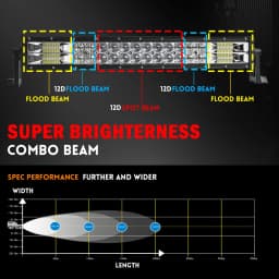 CO LIGHT 22" 32" 42" 52"inch Led Light Bar Work Light 12D 420W 620W 820W 1020W 2-Row 4x4 Truck ATV Car Offroad Driving Lig
