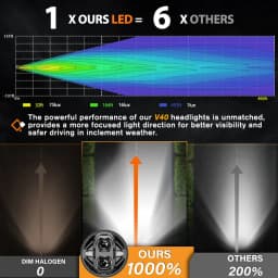 CO LIGHT 7'' LED DRL Headlight 4x4 7inch Round halo Headlights 7" LED Headlamp DOT E9 Amber Turn Signal 12V 24V for Lada Niva