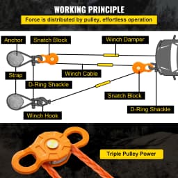 SucceBuy 2pcs 11T Snatch Block Adapt 0.55"/14 mm Synthetic Rope or Soft Shackles Winch Pulley for Tractor Truck ATV & UTV