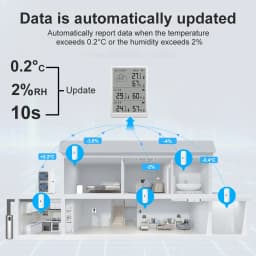 Tuya WiFi Weather Station Temperature Humidity Sensor Smart Thermohygrometer Kit and 433mhz Thermohygrometer with App Alert