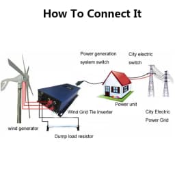 2000W Wind Grid Tie Pure Sine Wave Inverter Source Power from the Wind Turbine Input45V ~ 90V Output Frequency 46Hz~65Hz