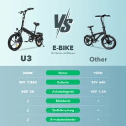 isinwheel U3 16" Foldable Electric Bike Adults, 250W Electric Bicycle, Front Fork Suspension, 19 MPH UP to 45 Miles Folding Ebik