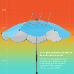 UV Protection Sunscree Baby Umbrella Portable Universal Rainproof For Patio Chair Beach Chairs Wheelchairs Carts