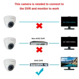 HD 720P/1080P AHD Analog Security Dome Camera Night Vision DVR BNC For Indoor Home Office Factor CCTV Video Surveillance Camera