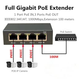 4 Ports Full Gigabit PoE Extender/repeater