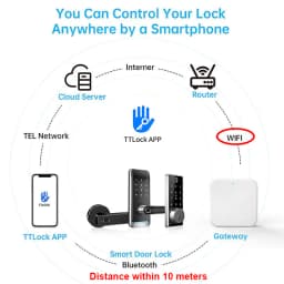 TTLOCK G2 Wifi Gateway for Smart Door Lock Bluetooth TTlock Phone Remote Control LOCK Unlock Bluetooth to Wifi Converter