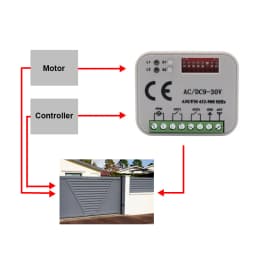 Remote Control Switch Receiver 300-868MHz 433MHz Receiver Universal 9-30V 220V For Garage Door Control Garage Command