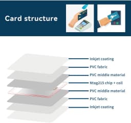 2-20Pcs Ntag216 Ntag215 Ntag213 Blank NFC Cards PVC Tags NFC215 13.56Mhz TagMo Waterproof RFID NFC PVC Keycard Phone 504 Bytes