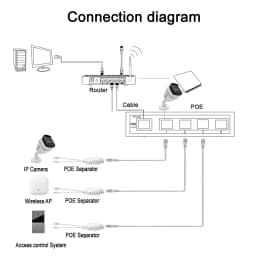 48V To 12V POE Spliter Rj45 Waterprrof Video And Power Adapter Cable Supply Module Injector Extender for IP Camera Splitter Net