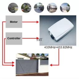 Universal 2 Channel 12V-24V Garage Door Receiver 433MHz Switch Transmitter Command Gate Door Opener 433.92MHz Fixed Rolling Code