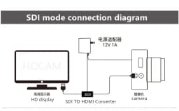 CCTV Industrial Live 3G-SDI 1/2 2.0MP 1080P 1080i 60fps/50fps 30fps Lens 2.8-12mm Security Box SDI Camera Medical Live Concert