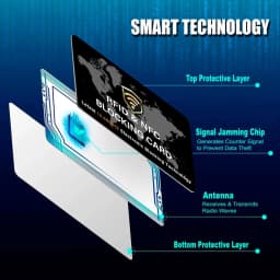 10/5Pack RFID Blocking Card NFC Contactless Debit/Credit Card ATM Passport Protector ideal for Men & women slim with World map