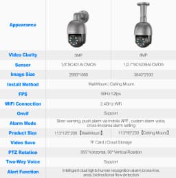 Techage UHD 4K 5MP 8MP IP Camera Red-Blue Light Alert Human Detection Night Vision PoE Security CCTV Camera Protection Video