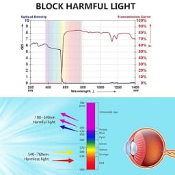 Laser Protective Goggles Eye Protection 532nm Fit over Safety Glasses for Laser Engraver Cutter DIY Users Protective Eyewear