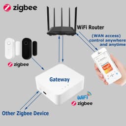 Tuya Smart Zigbee Door Sensor Door Window Open Close Detector Black Smart Home Security System Work With Gateway Smart Life APP