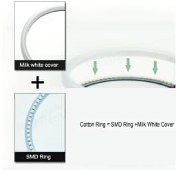 for BMW 3 series E46 316i 318i 320d 323i 328i 330i 325xi 330d 1998-2005 Excellent LED Cotton Angel Eyes rings daytime light