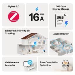 SONOFF MINI-ZB1GP MINI PM Zigbee Power Energy Meter (Non-Switch) 16A Max Energy Tracking Cost Calculation Overload Overcurrent
