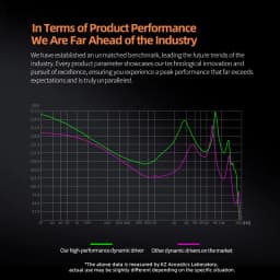KZ Dawn HiFi Earphone 10MM Dual Dynamic Drive Bass Earbud In Ear Monitor Gaming Sport Music DJ Stage Noise Reduction Hearphone