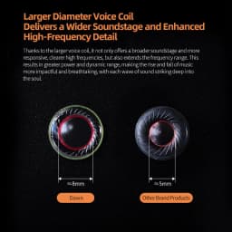 KZ Dawn HiFi Earphone 10MM Dual Dynamic Drive Bass Earbud In Ear Monitor Gaming Sport Music DJ Stage Noise Reduction Hearphone