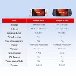 MOBAPAD M12 HD / M12S Controller for Nintendo Switch 2 with TMR Sticks, Mechanical Buttons,HD Rumble Joypad for Switch 2 Console