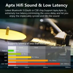 80M Bluetooth 5.0 Transmitter Receiver Aptx HD LL Low Latency Wireless Audio Adapter 3.5mm AUX RCA Jack for PC TV Headphones